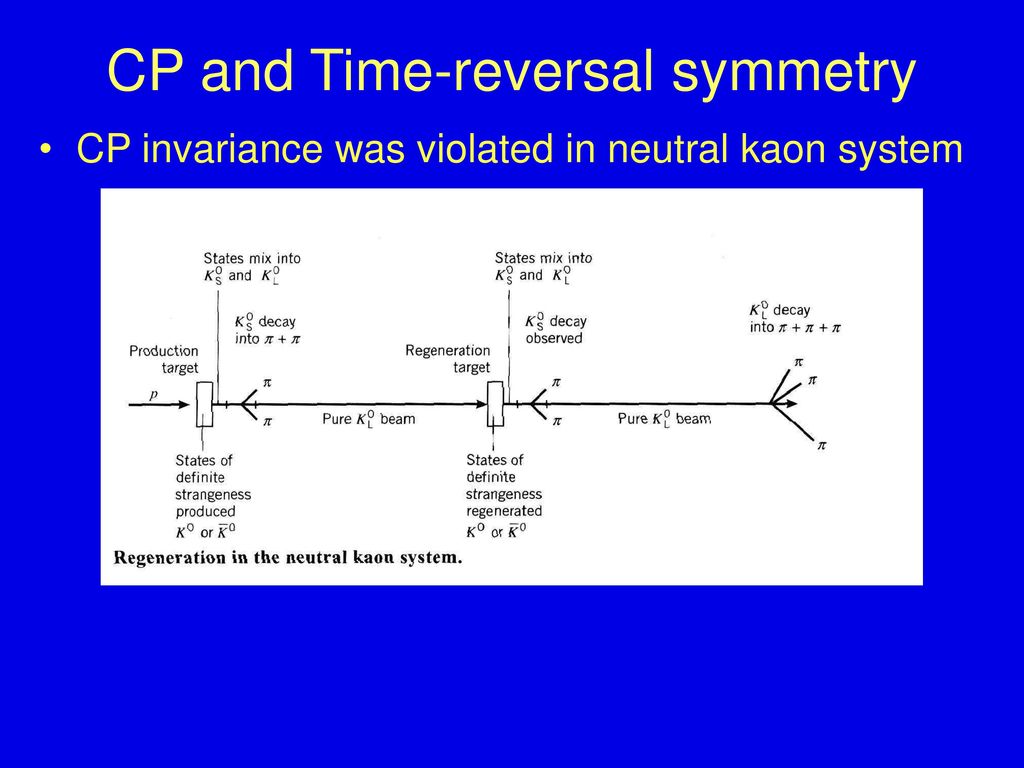 Parity and time reversal violation in heavy and superheavy Parity and time reversal violation in heavy and superheavy